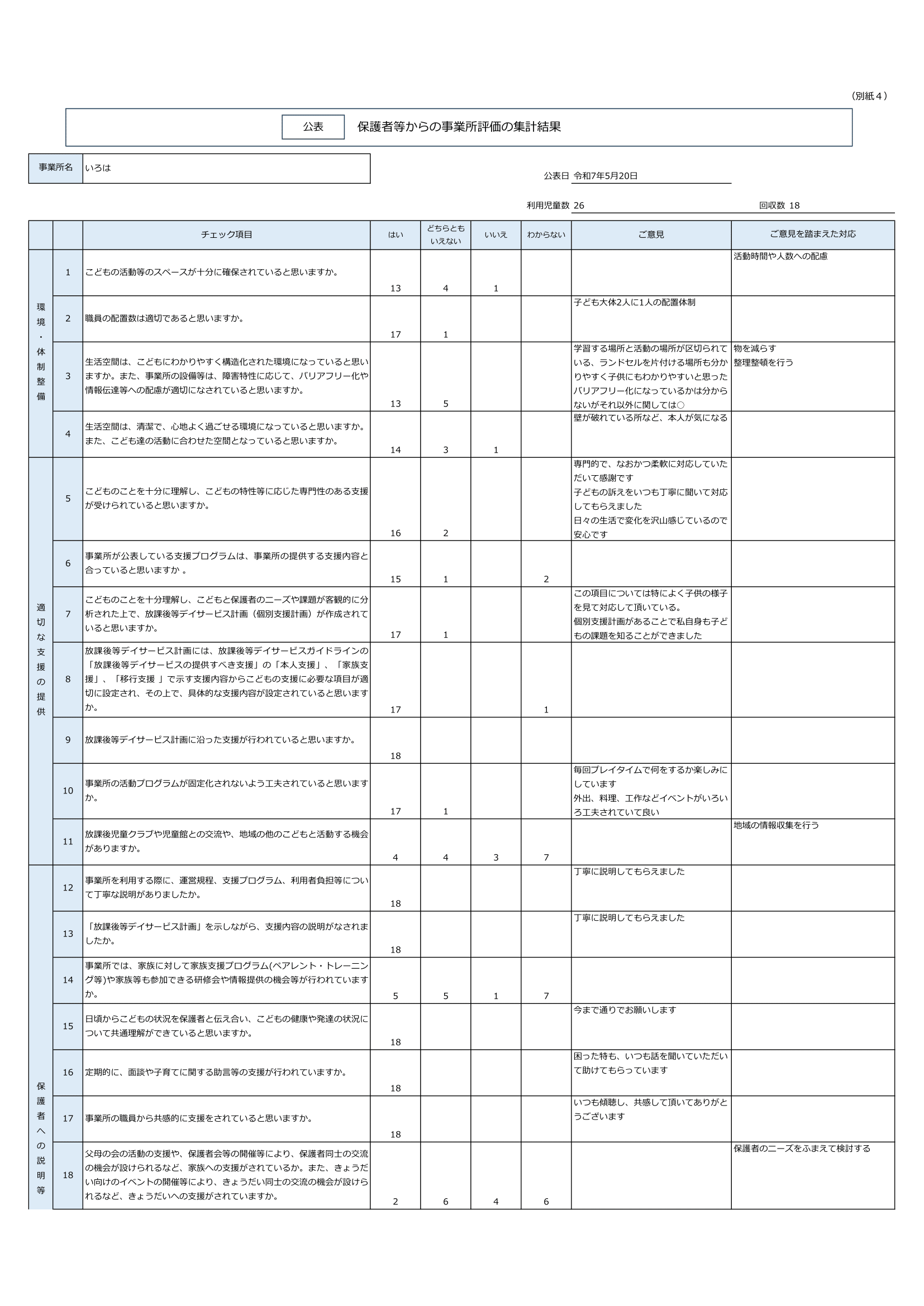 保護者評価集計