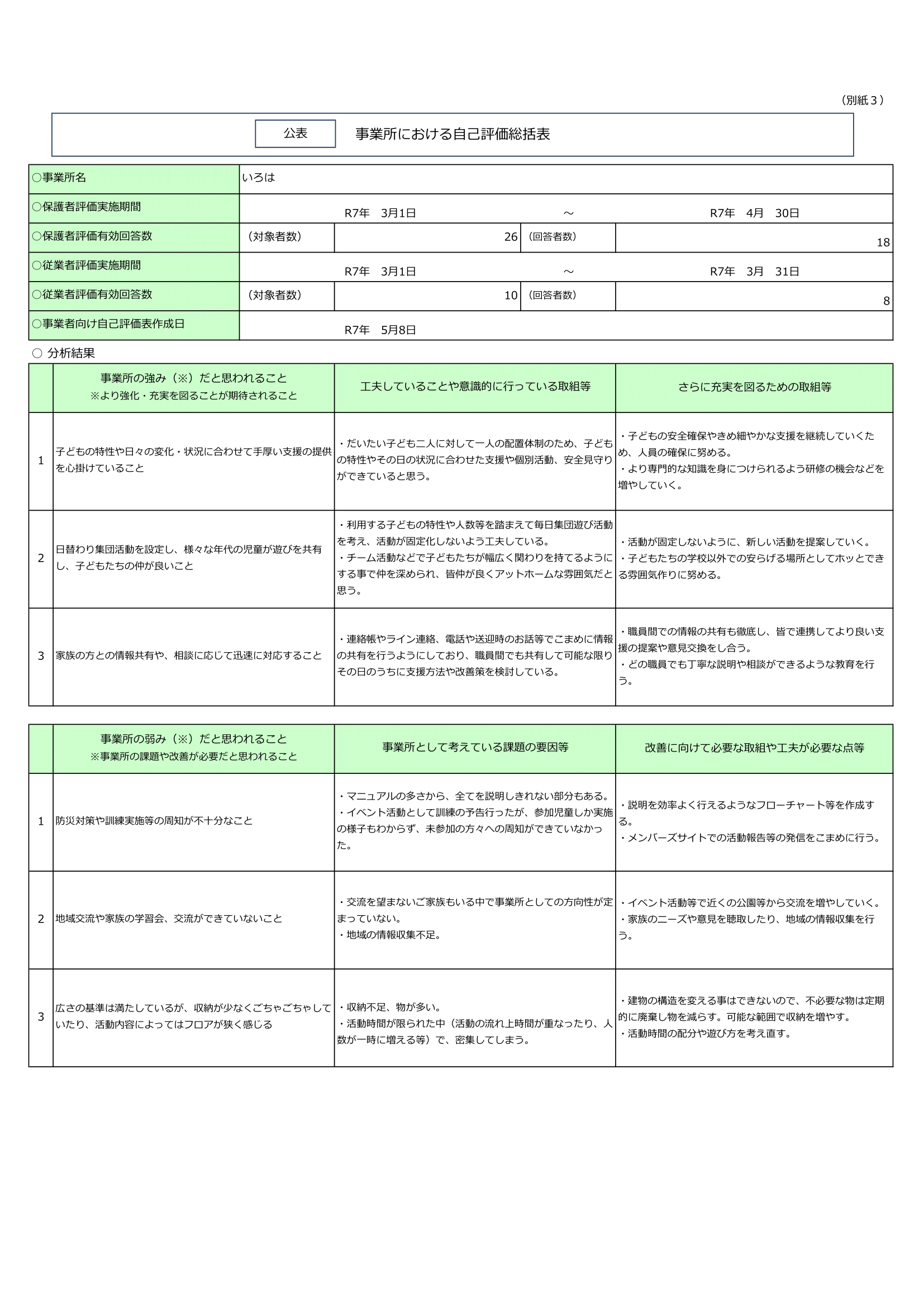 自己評価総括表